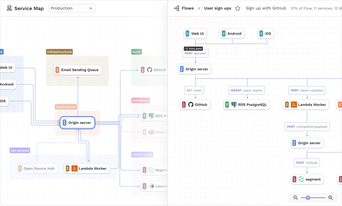 Java Refactoring Techniques And Best Practices With Examples